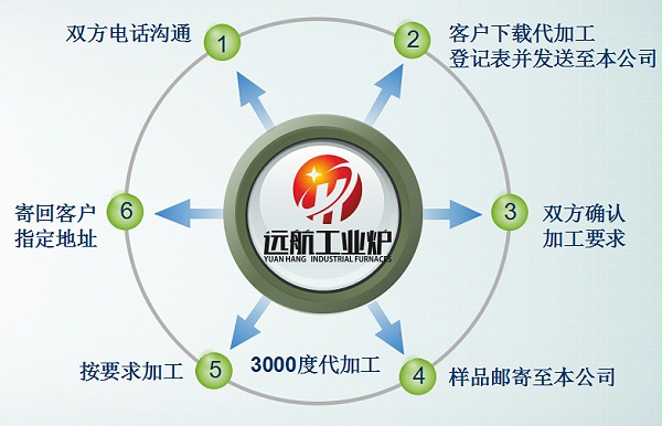 亿彩网4949高温代加工