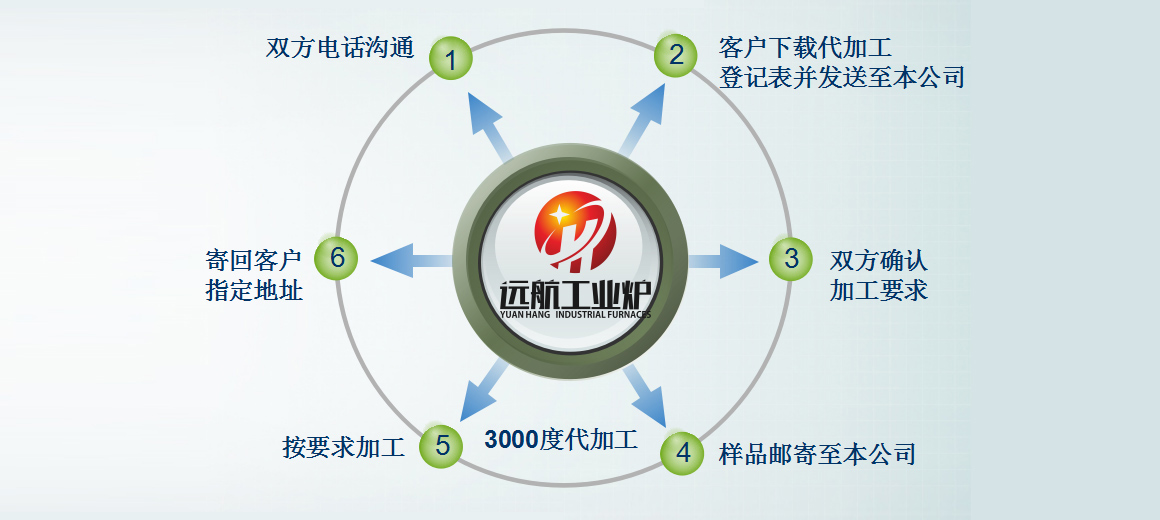 亿彩网4949高温代加工